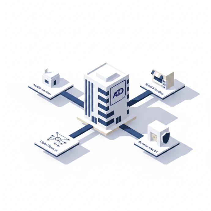 Atlantic Core Operations operating model connecting mobile services, retail, digital services, and business support